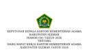 SK HASIL RAKER KEMENAG SLEMAN TAHUN 2026